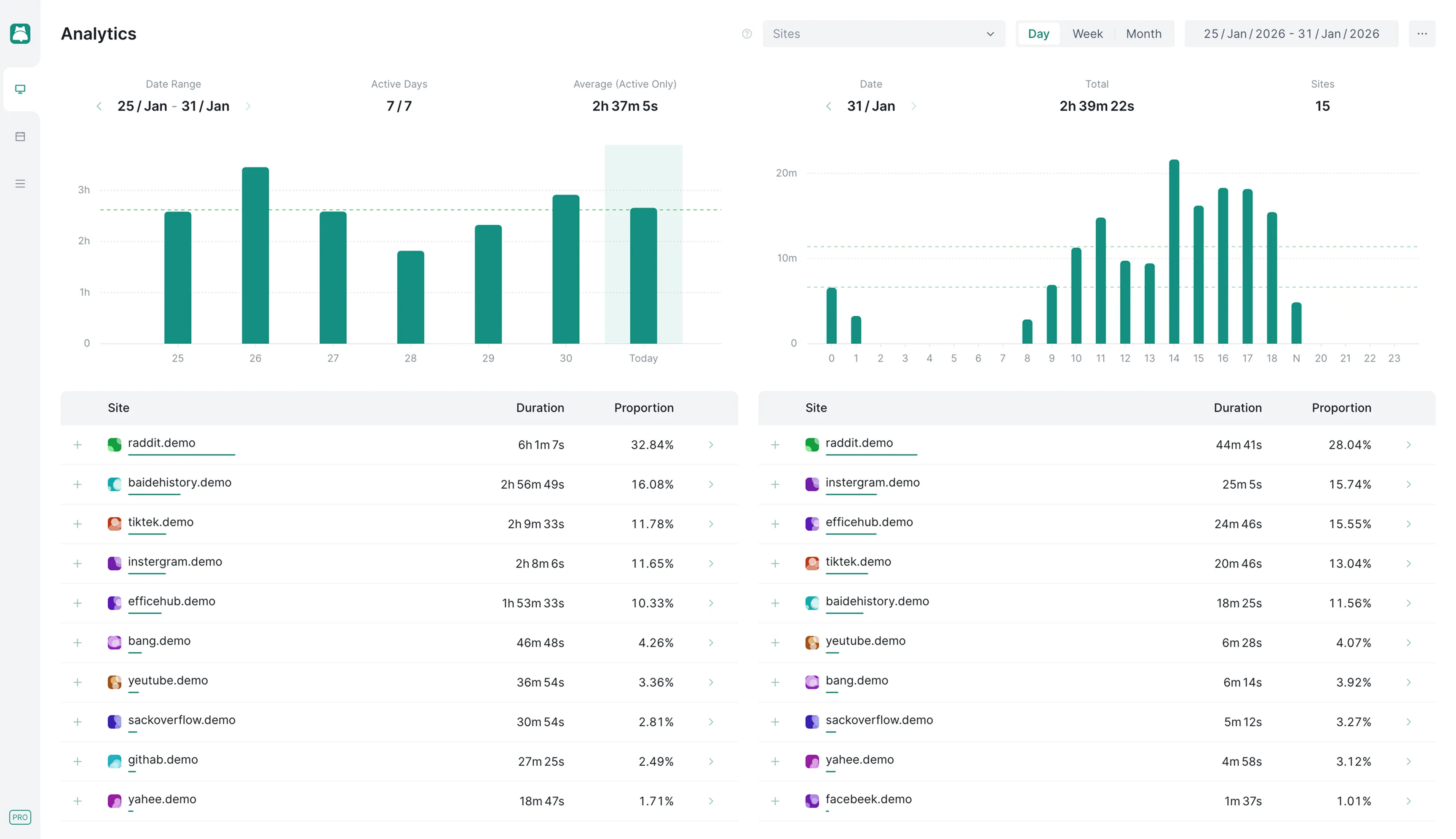 Data analytics