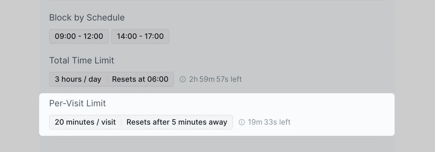 Per-Visit Limit