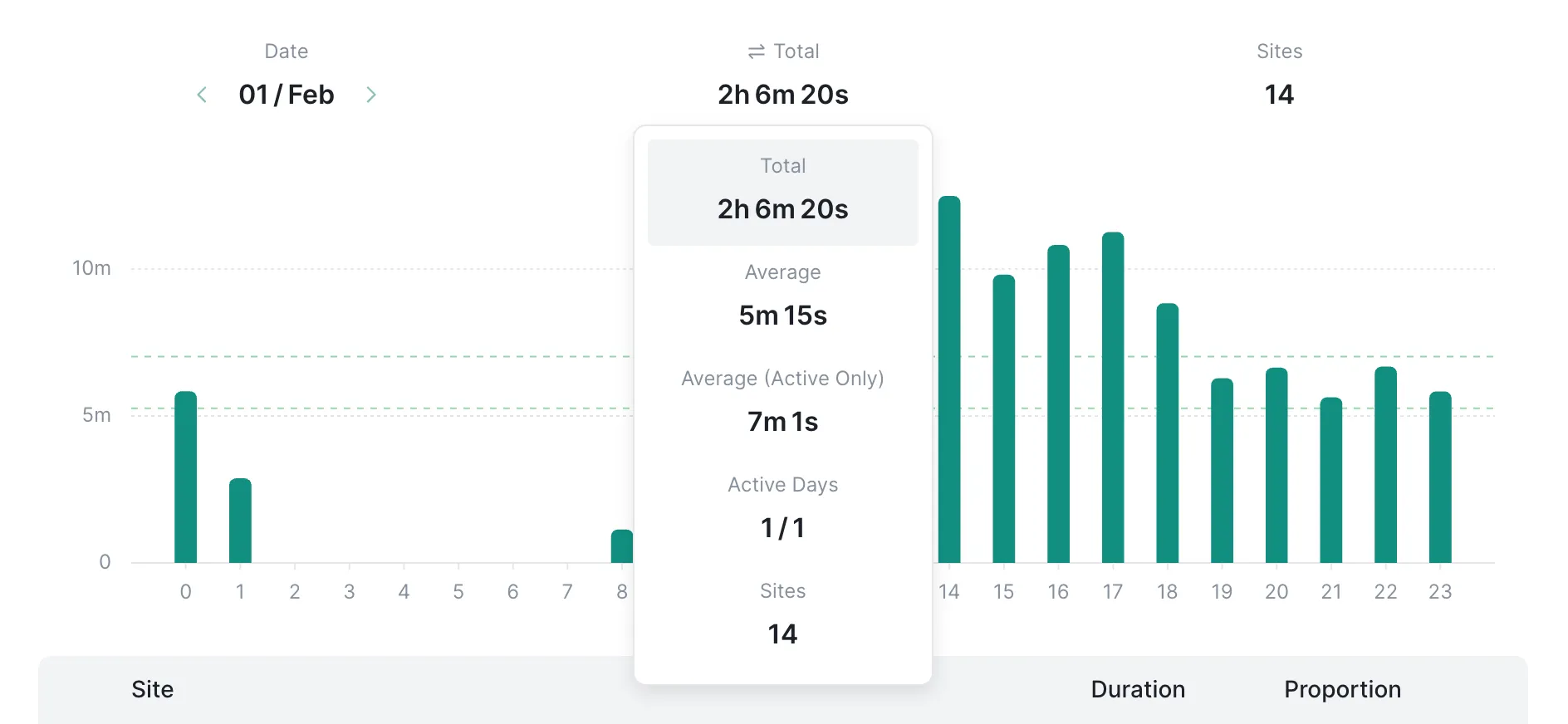 Switch Statistical Indicator